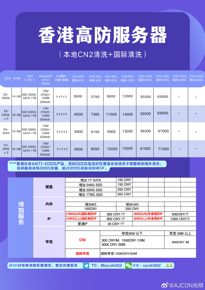 #11.11# zji:香港50G高防服务器,5折优惠,香港阿里网络(独立)服务器仅售480元/月 第1张 #11.11# zji:香港50G高防服务器,5折优惠,香港阿里网络(独立)服务器仅售480元/月 第1张