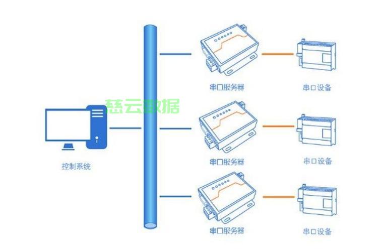 服务器如何连接自己的电脑主机,本地服务器连接电脑详细步骤 第1张 服务器如何连接自己的电脑主机,本地服务器连接电脑详细步骤 第1张