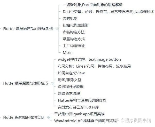微信html5开发模板,如何选择合适的框架和优化性能? 第3张 微信html5开发模板,如何选择合适的框架和优化性能? 第3张