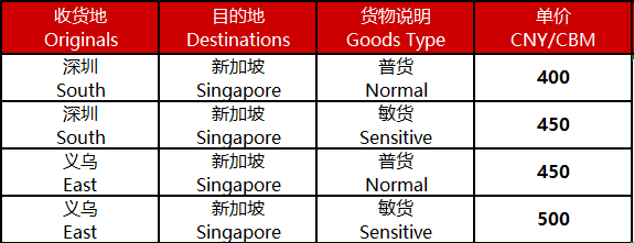 inxy:亚洲地区CDN低至$6/T,节点有香港、韩国、日本、菲律宾、新加坡 第2张 inxy:亚洲地区CDN低至$6/T,节点有香港、韩国、日本、菲律宾、新加坡 第2张