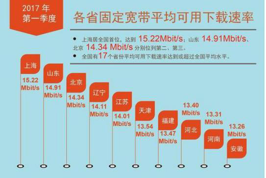 10兆宽带网速多少?10兆宽带网速是多少 第2张 10兆宽带网速多少?10兆宽带网速是多少 第2张