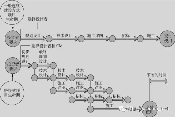 PMP项目管理网络图怎么画?新手入门核心步骤详解 第1张 PMP项目管理网络图怎么画?新手入门核心步骤详解 第1张