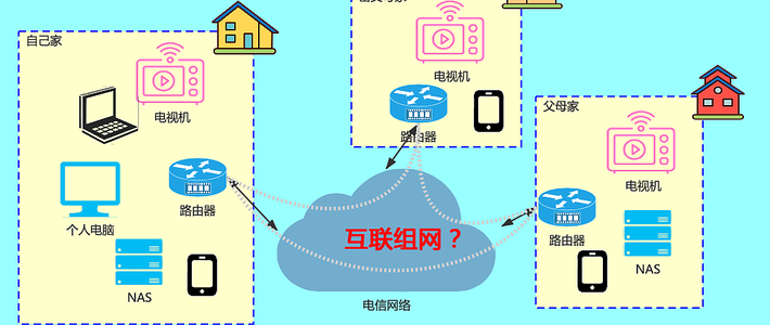 家庭宽带连接怎么连接,家庭宽带连接方法 第3张 家庭宽带连接怎么连接,家庭宽带连接方法 第3张