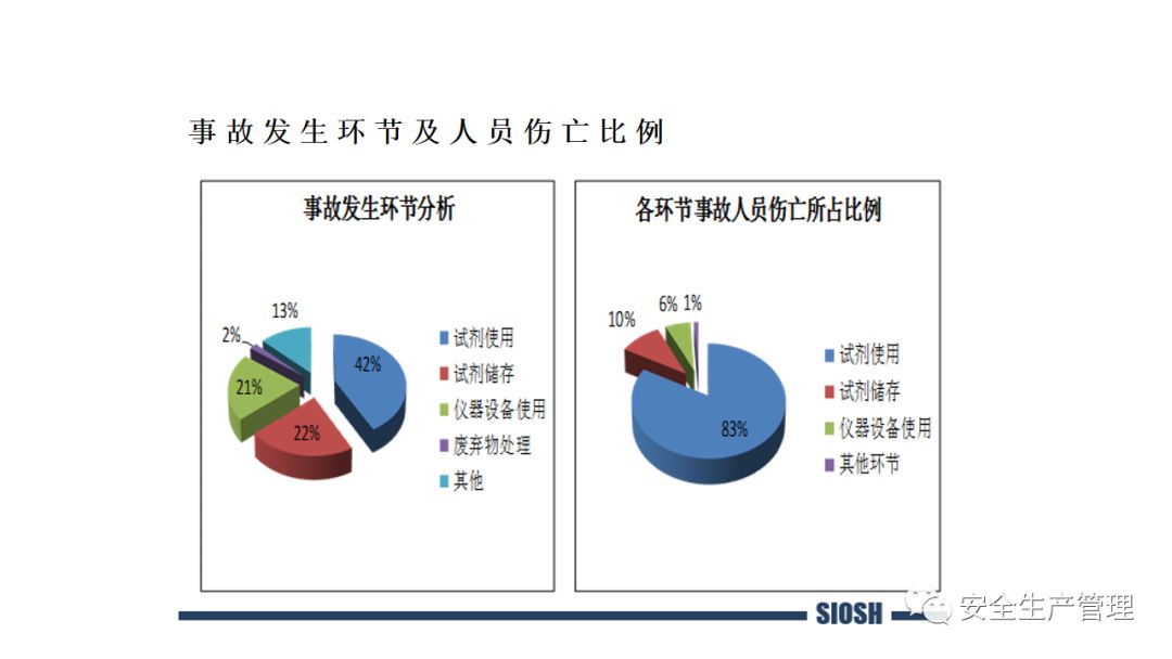安全事故数据分析如何精准识别潜在风险? 第1张 安全事故数据分析如何精准识别潜在风险? 第1张