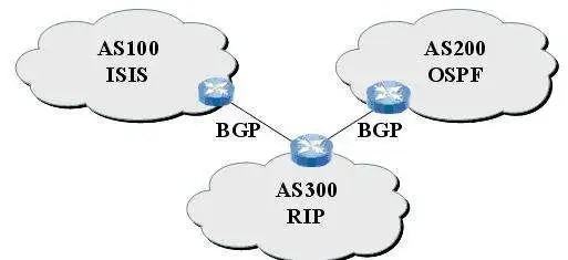思科BGP配置,如何确保网络路由优化与稳定性? 第2张 思科BGP配置,如何确保网络路由优化与稳定性? 第2张