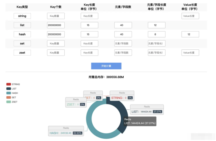 Redis内存配置怎么优化?Redis最大内存怎么设置 第1张 Redis内存配置怎么优化?Redis最大内存怎么设置 第1张