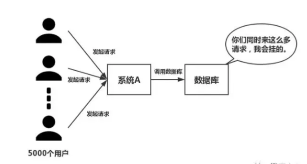 分布式存储调测中如何快速定位问题?实用技巧与流程指南 第1张 分布式存储调测中如何快速定位问题?实用技巧与流程指南 第1张