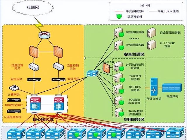 安全体系结构中数据链路层如何保障网络通信安全? 第1张 安全体系结构中数据链路层如何保障网络通信安全? 第1张