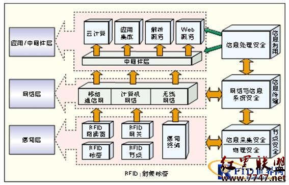 安全体系结构中数据链路层如何保障网络通信安全? 第2张 安全体系结构中数据链路层如何保障网络通信安全? 第2张