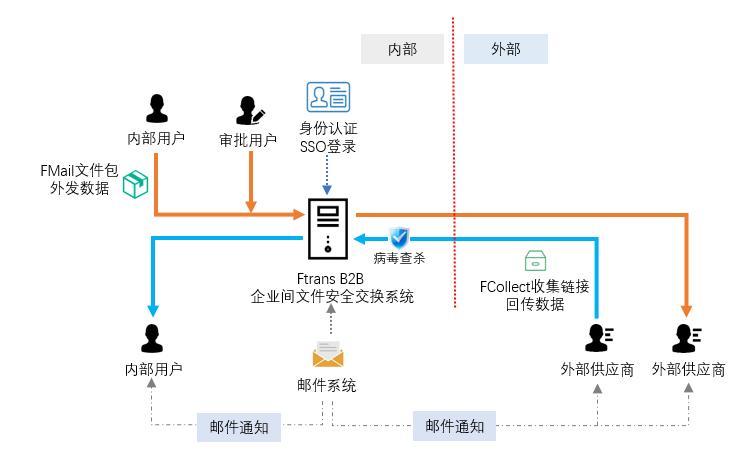 分发网络供应商具体指的是什么?它们是如何工作的? 第1张 分发网络供应商具体指的是什么?它们是如何工作的? 第1张