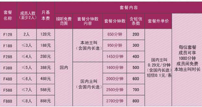 域名管理费多少钱一个月,域名管理费收费标准 第1张 域名管理费多少钱一个月,域名管理费收费标准 第1张