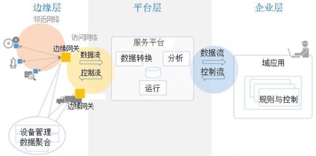 分发网络供应商具体指的是什么?它们是如何工作的? 第3张 分发网络供应商具体指的是什么?它们是如何工作的? 第3张