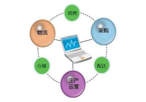 分发网络供应商具体指的是什么?它们是如何工作的? 第2张 分发网络供应商具体指的是什么?它们是如何工作的? 第2张