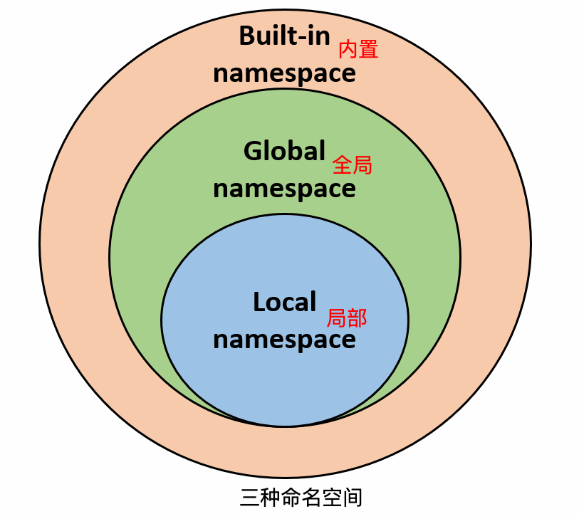 为何多个域名都能指向同一个空间?背后的原理是什么? 第1张 为何多个域名都能指向同一个空间?背后的原理是什么? 第1张