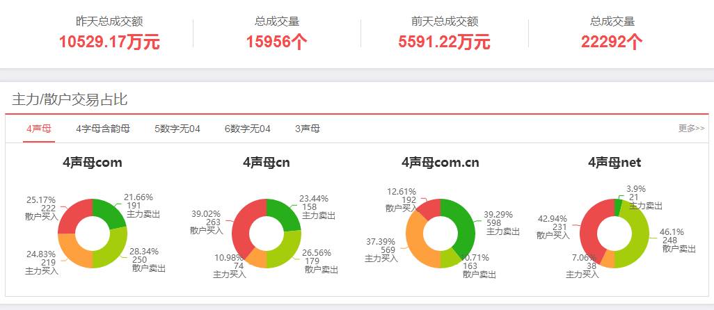 五声母域名是什么意思,五声母域名值钱吗 第2张 五声母域名是什么意思,五声母域名值钱吗 第2张