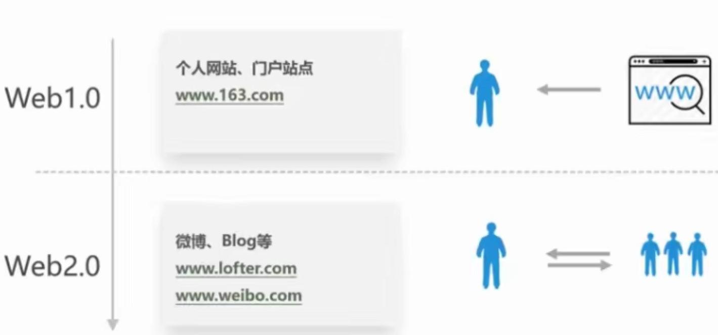 web.com简单介绍 第2张 web.com简单介绍 第2张