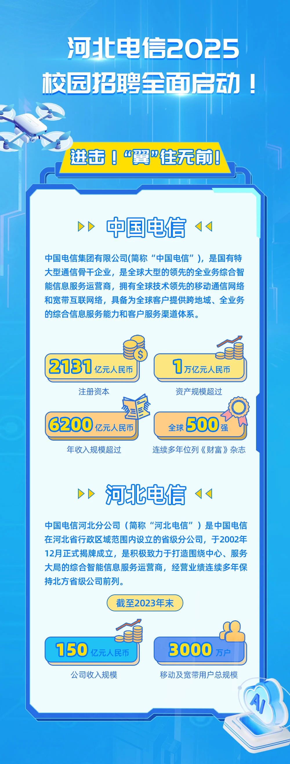 河北电信套餐宽带多少钱,河北电信宽带资费查询 第3张 河北电信套餐宽带多少钱,河北电信宽带资费查询 第3张