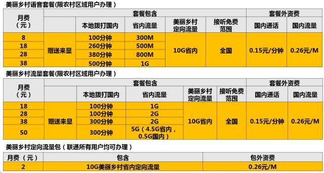 digitalocean vps-免费送10美元方法(多使用2个月) 第1张 digitalocean vps-免费送10美元方法(多使用2个月) 第1张