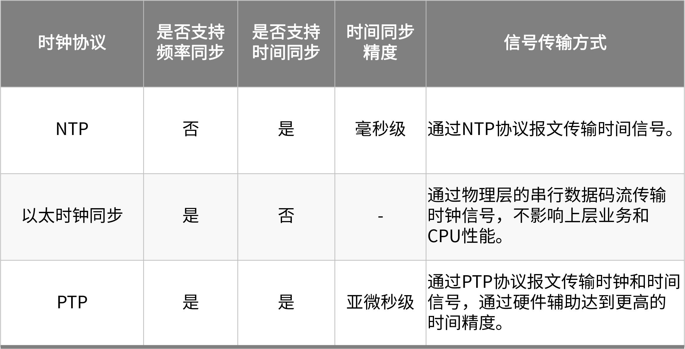 如何在ntpd配置中实现高精度网络时间同步,有哪些关键步骤和注意事项? 第2张 如何在ntpd配置中实现高精度网络时间同步,有哪些关键步骤和注意事项? 第2张
