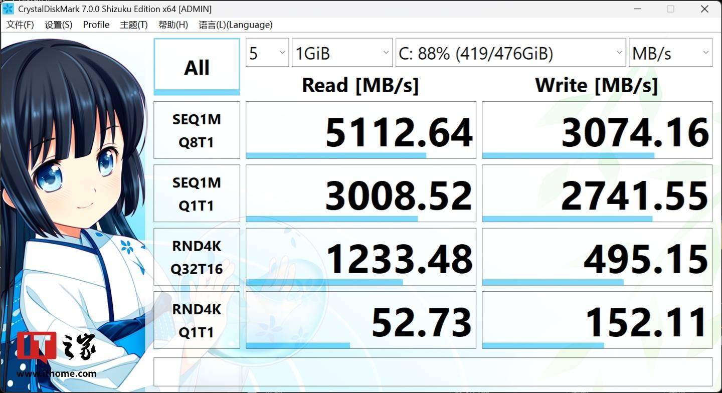 BlazingSwitch-512M内存VPS/每月1刀 第2张 BlazingSwitch-512M内存VPS/每月1刀 第2张
