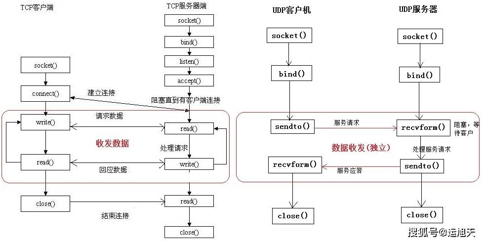 Linux下Emacs配置为何如此复杂？有哪些关键步骤和技巧值得掌握？ 第1张