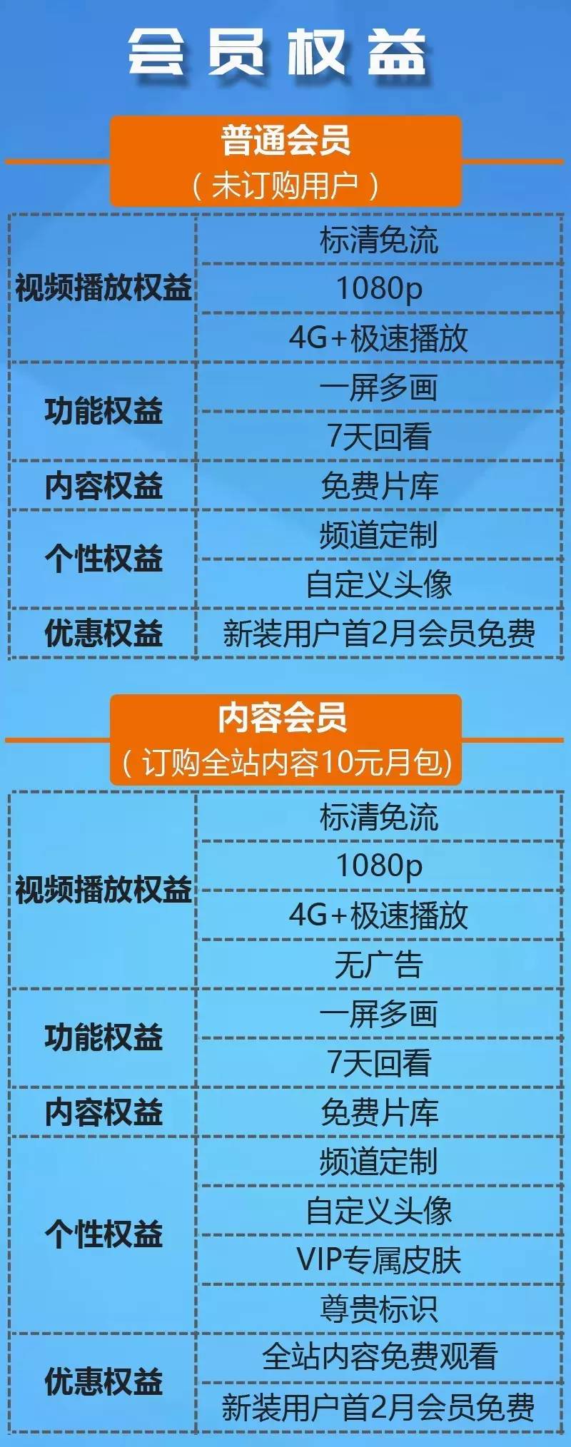 VIP域名适合做什么？.vip域名有什么用途和优势？ 第2张