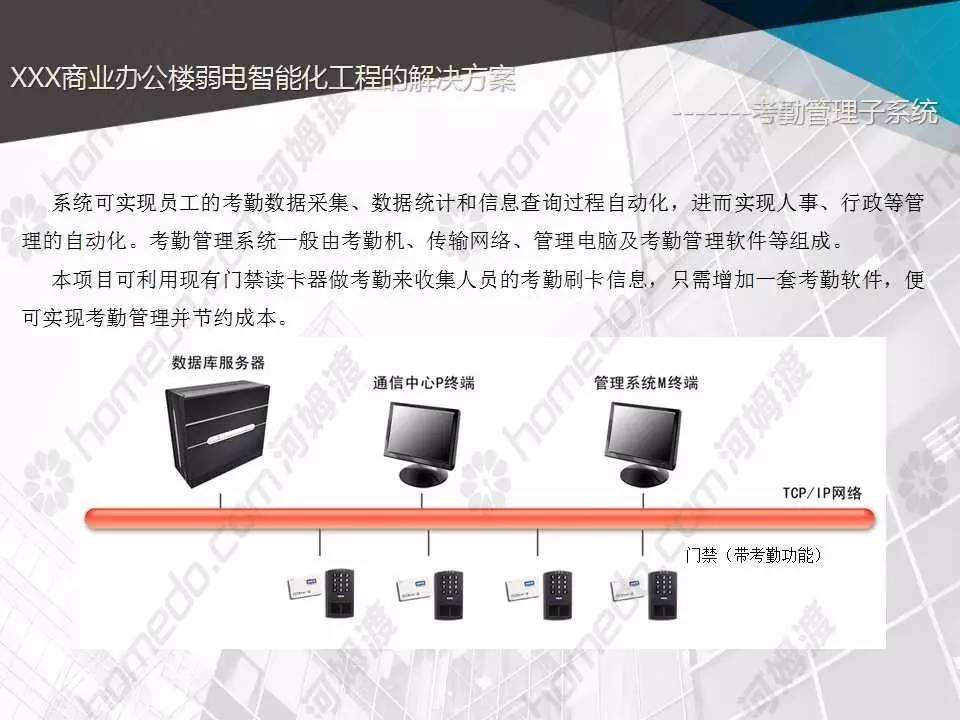 光谷创意街办公楼弱电智能化怎么做?弱电智能化工程报价 第1张 光谷创意街办公楼弱电智能化怎么做?弱电智能化工程报价 第1张