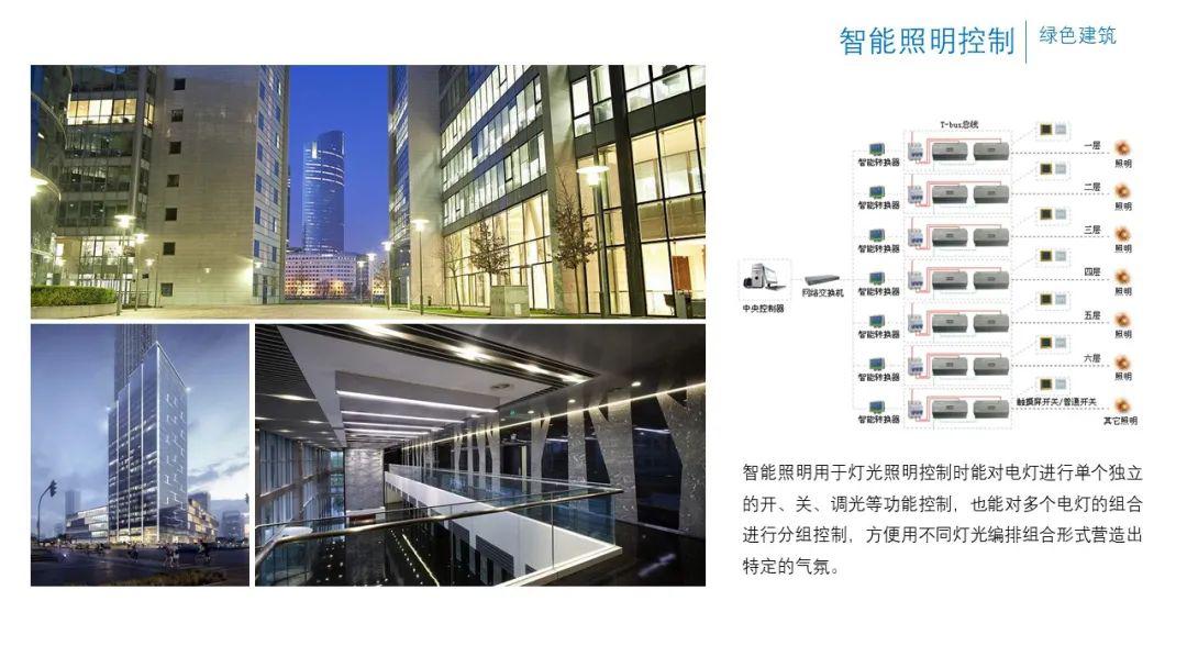 光谷创意街办公楼弱电智能化怎么做?弱电智能化工程报价 第2张 光谷创意街办公楼弱电智能化怎么做?弱电智能化工程报价 第2张
