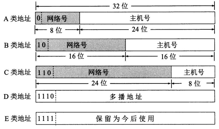 什么是IP地址呢？