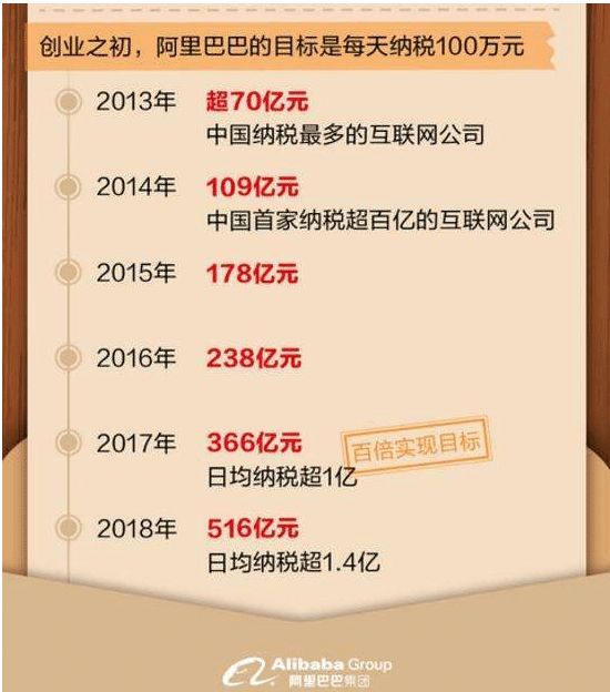 阿里巴巴域名多少钱,注册一个域名一年要多少钱? 第2张 阿里巴巴域名多少钱,注册一个域名一年要多少钱? 第2张