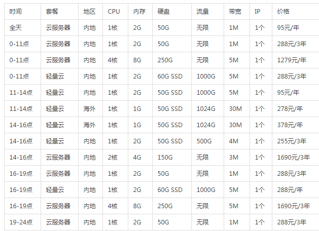 光谷云主机托管是什么?光谷云主机托管多少钱 第1张 光谷云主机托管是什么?光谷云主机托管多少钱 第1张