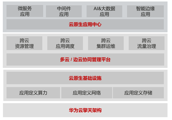 华为云的AI智能雄心专心用“芯”做平台聚生态发展 第1张 华为云的AI智能雄心专心用“芯”做平台聚生态发展 第1张