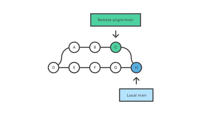 git 如何配置仓库,git 配置远程仓库 第3张 git 如何配置仓库,git 配置远程仓库 第3张