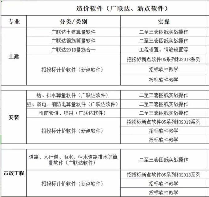 广联达配置要求是什么,2024最新官方推荐配置 第2张 广联达配置要求是什么,2024最新官方推荐配置 第2张