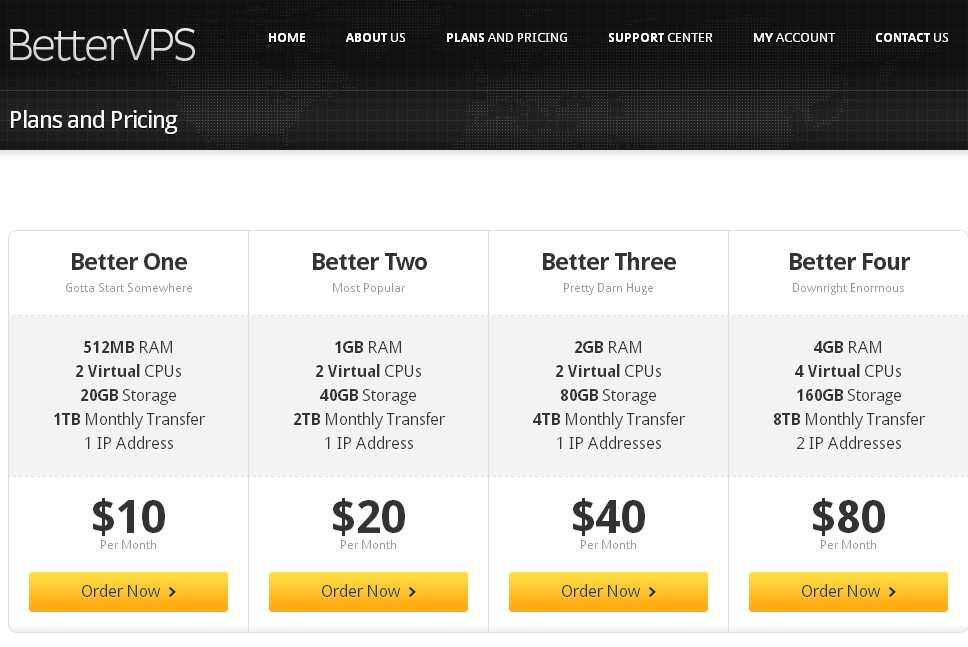bettervps-512m内存KVM/20g硬盘/1T月流量/月付5美元 第3张 bettervps-512m内存KVM/20g硬盘/1T月流量/月付5美元 第3张