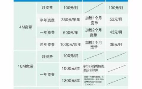 平度广电宽带怎么办理?平度广电宽带套餐价格及办理流程 第1张 平度广电宽带怎么办理?平度广电宽带套餐价格及办理流程 第1张