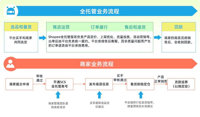 为何.shop域名频繁被抢注?企业应如何提前布局应对? 第1张 为何.shop域名频繁被抢注?企业应如何提前布局应对? 第1张