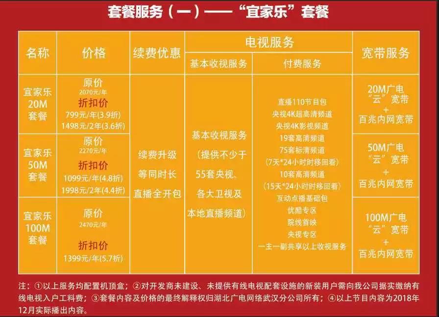 平度广电宽带怎么办理?平度广电宽带套餐价格及办理流程 第2张 平度广电宽带怎么办理?平度广电宽带套餐价格及办理流程 第2张