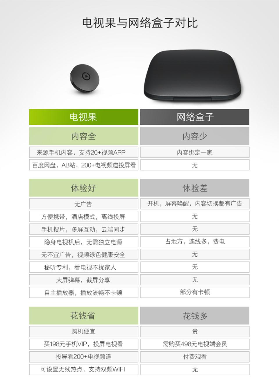 配置最高盒子,配置最高盒子多少钱 第1张 配置最高盒子,配置最高盒子多少钱 第1张