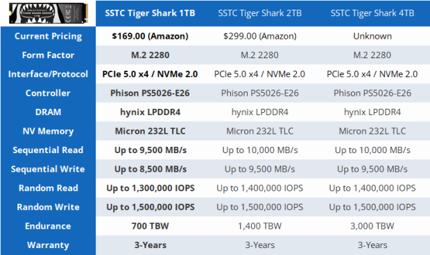 sharktech-4g内存/1.5T硬盘/100M不限量/超级扛D 50G/69刀 第2张 sharktech-4g内存/1.5T硬盘/100M不限量/超级扛D 50G/69刀 第2张