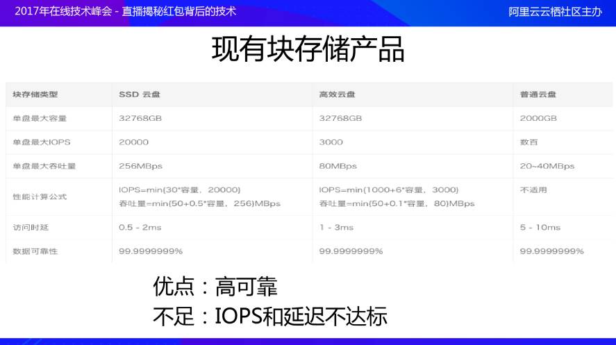 公主岭云存储是什么?公主岭云存储价格及哪家好用 第3张 公主岭云存储是什么?公主岭云存储价格及哪家好用 第3张