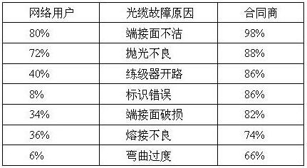 光传输段层网络挂掉的原因,光传输段层网络故障 第2张 光传输段层网络挂掉的原因,光传输段层网络故障 第2张