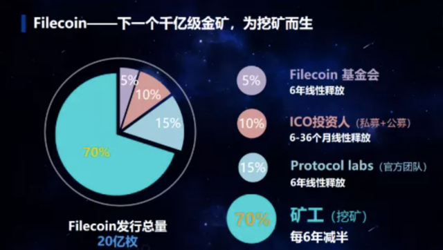为什么IPFS作为分布式存储明星项目,能解决传统存储痛点? 第1张 为什么IPFS作为分布式存储明星项目,能解决传统存储痛点? 第1张