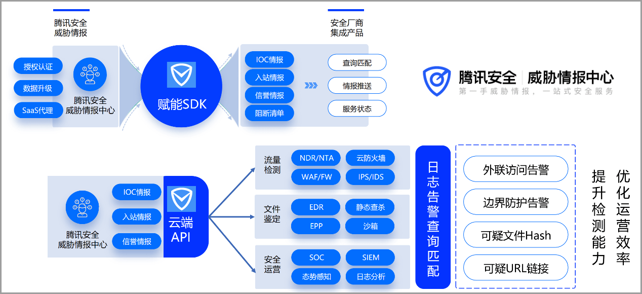 安全大数据服务如何助力企业精准识别潜在威胁? 第3张 安全大数据服务如何助力企业精准识别潜在威胁? 第3张