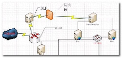 Linux系统防火墙配置网关设置,具体步骤是怎样的? 第2张 Linux系统防火墙配置网关设置,具体步骤是怎样的? 第2张