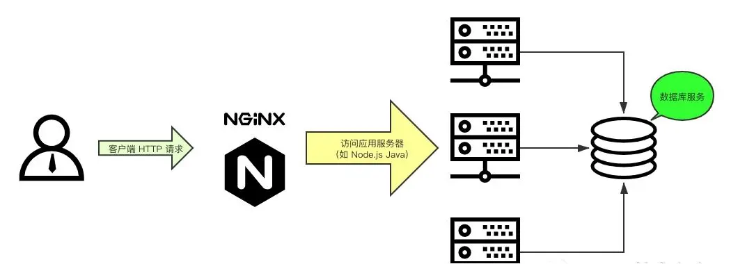 nginx配置cgi时,具体应该如何设置以优化性能和兼容性? 第3张 nginx配置cgi时,具体应该如何设置以优化性能和兼容性? 第3张