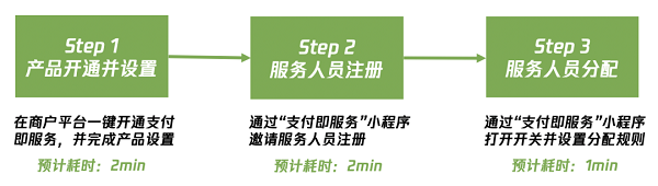 公众号开发支付怎么弄?公众号开发支付流程费用全解析 第1张 公众号开发支付怎么弄?公众号开发支付流程费用全解析 第1张