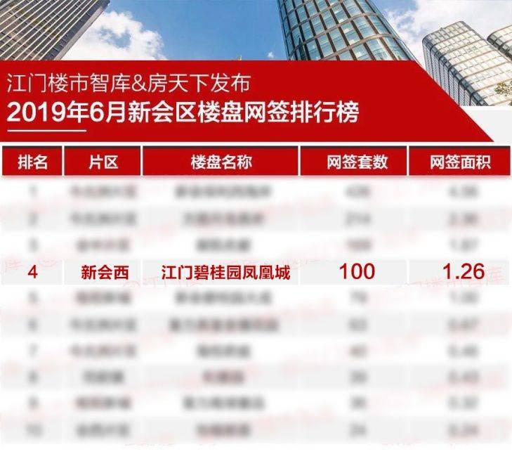bandwagonhost/搬瓦工vps-终身5折优惠/G口/凤凰城 第1张 bandwagonhost/搬瓦工vps-终身5折优惠/G口/凤凰城 第1张
