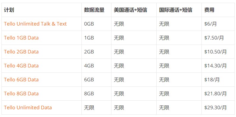 digitalocean-送20美元/当前性价比最靠谱的美国VPS 第1张 digitalocean-送20美元/当前性价比最靠谱的美国VPS 第1张