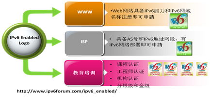 域名IPv6支持测试,如何检测域名是否支持IPv6解析? 第3张 域名IPv6支持测试,如何检测域名是否支持IPv6解析? 第3张